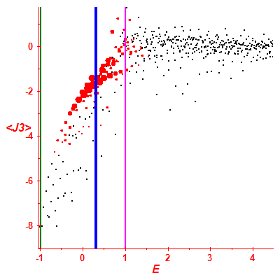 Peres lattice <J3>